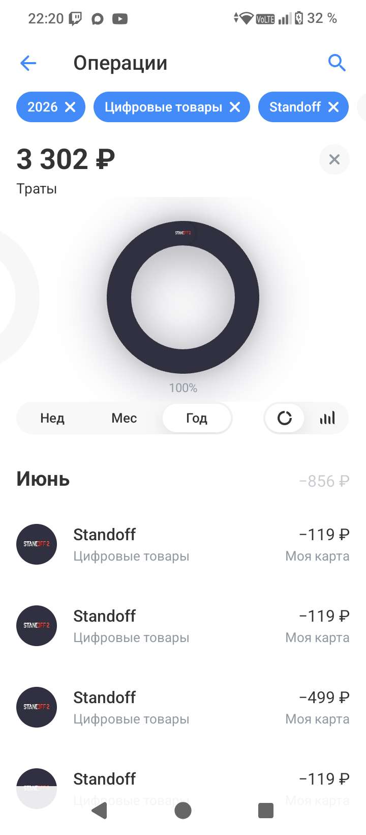 продажа аккаунта к игре Standoff 2